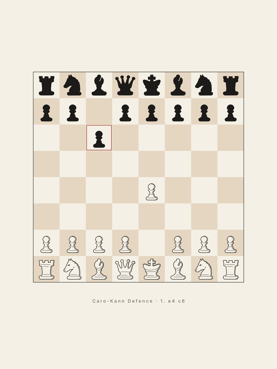 Caro-Kann Defence