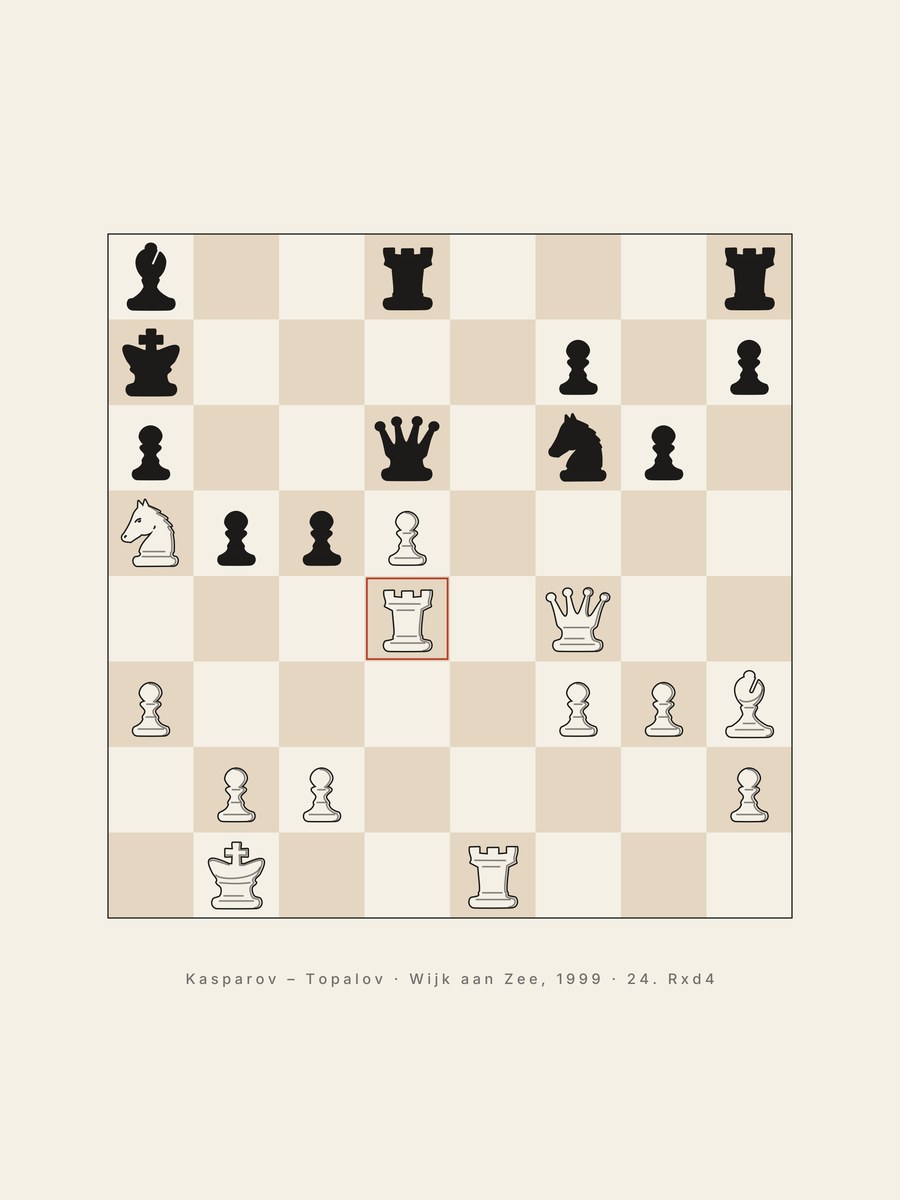Kasparov's Immortal · 1999