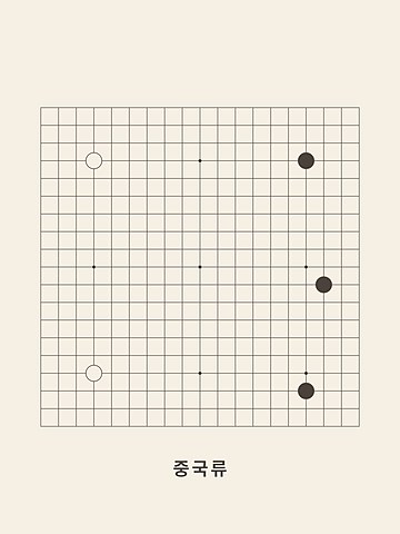 Baduk · Chinese fuseki