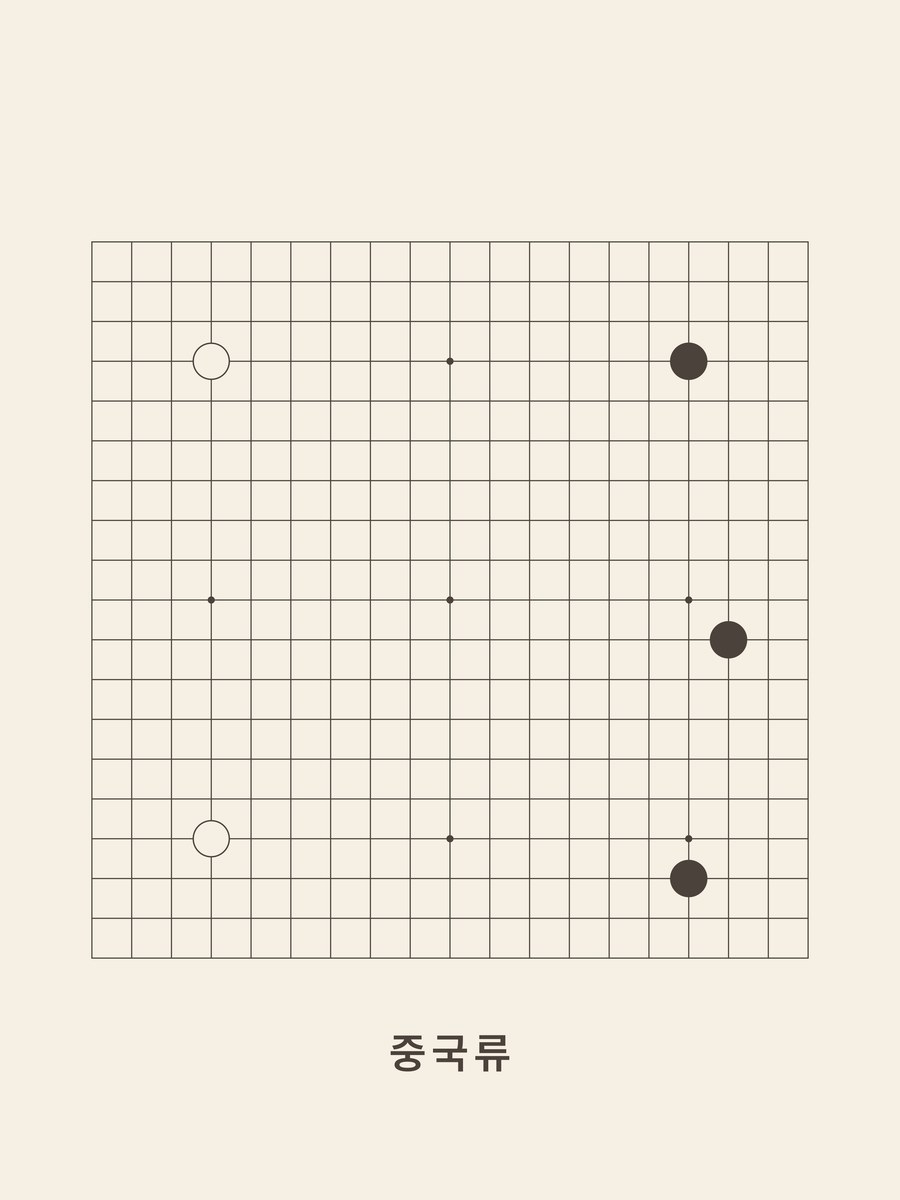 Baduk · Chinese fuseki