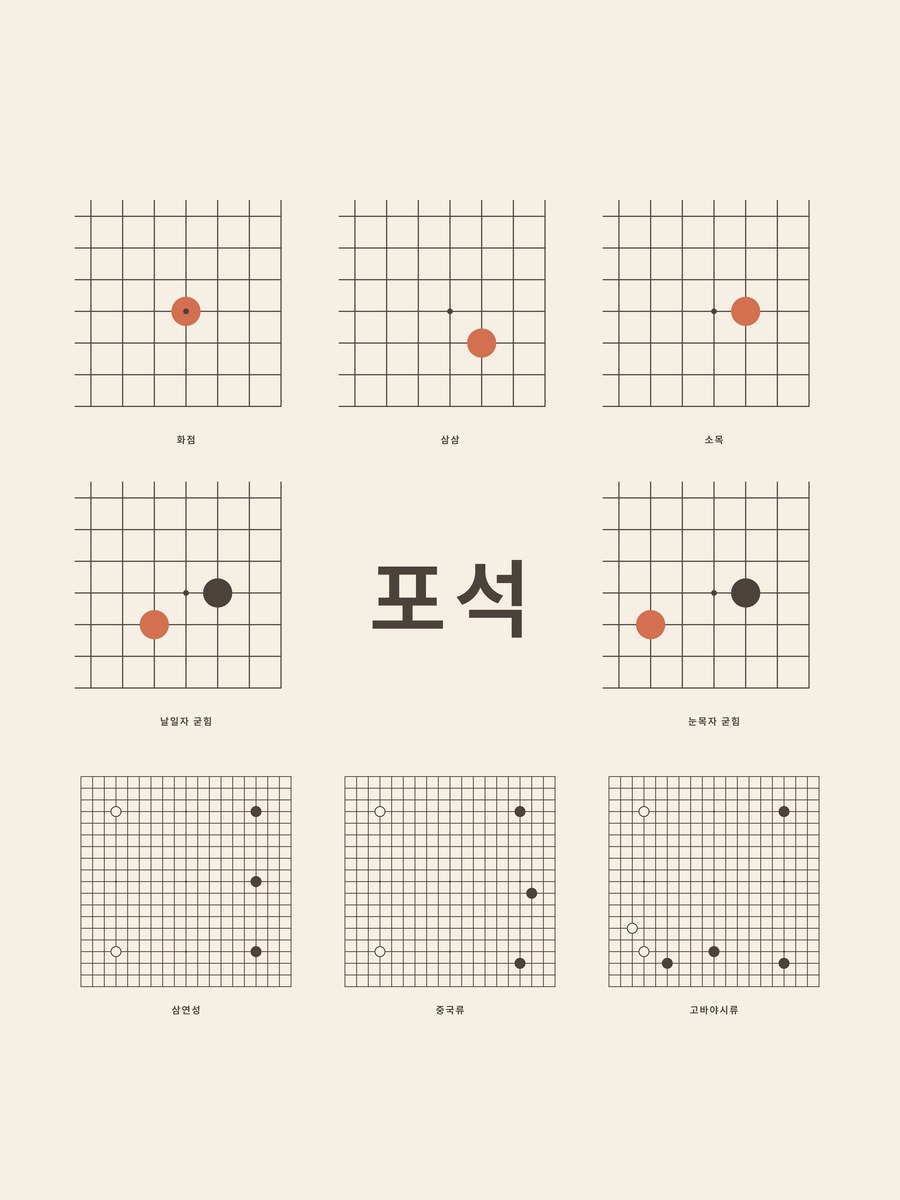 Baduk · Openings