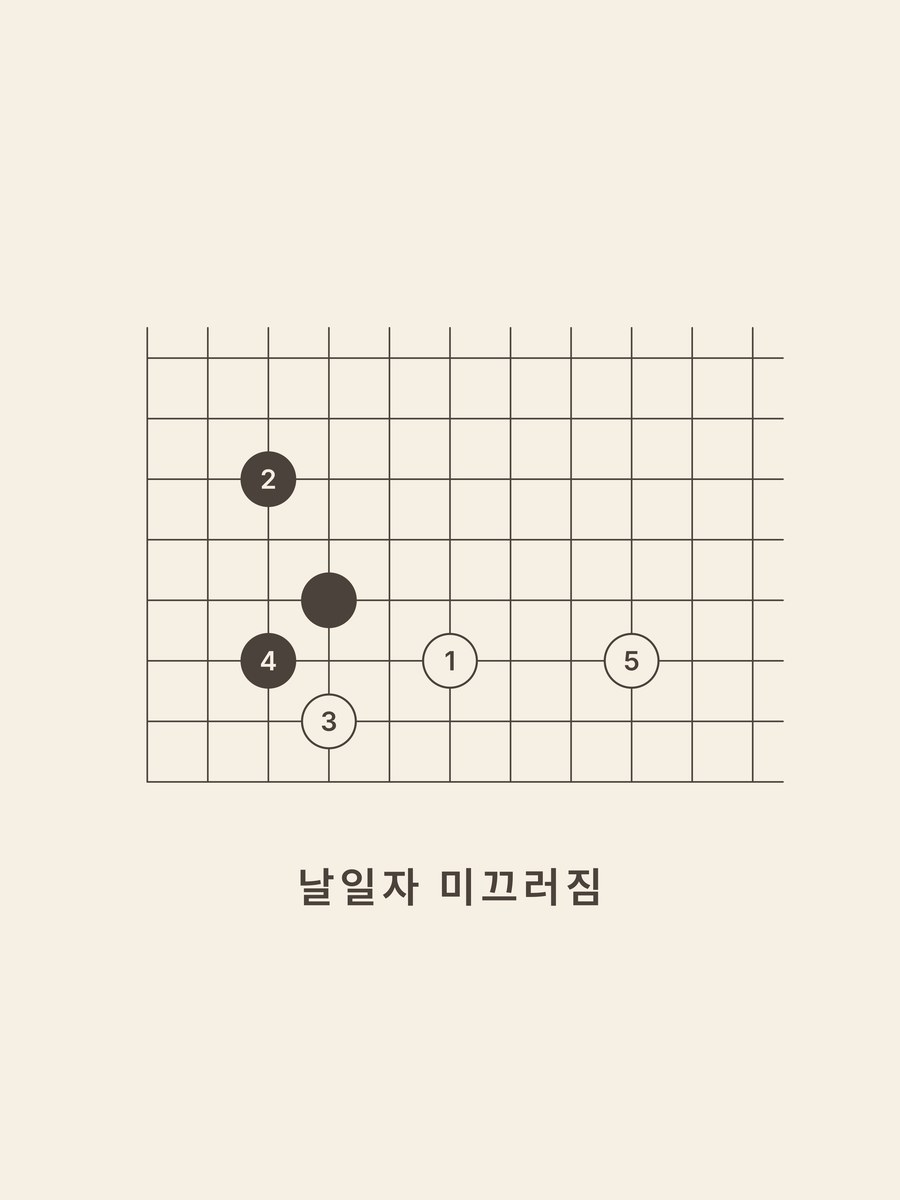 Baduk · 4-4 · low approach · slide