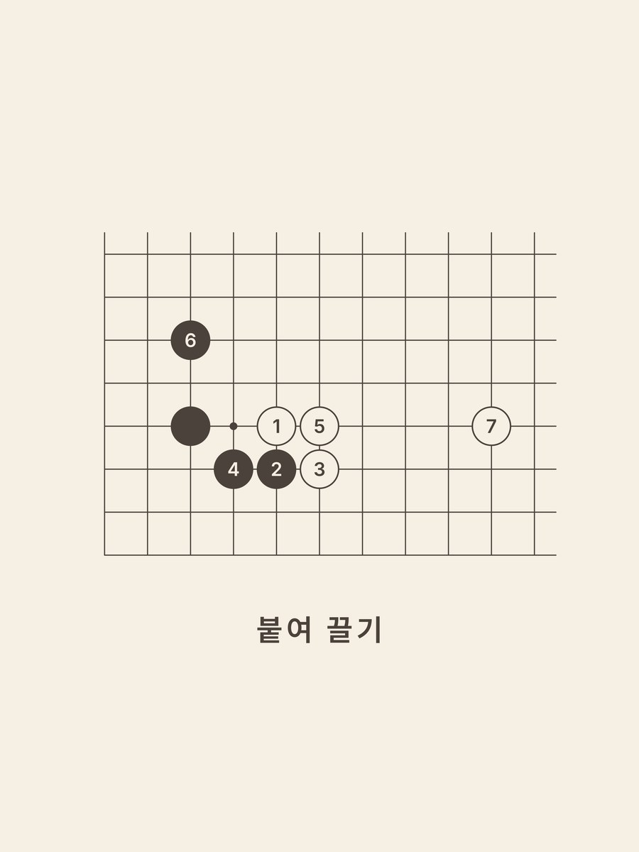 Baduk · 3-4 · high approach · attach and draw back