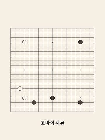 Baduk · Kobayashi fuseki