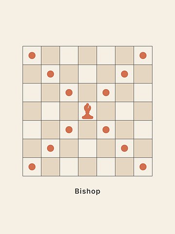 Chess · Bishop