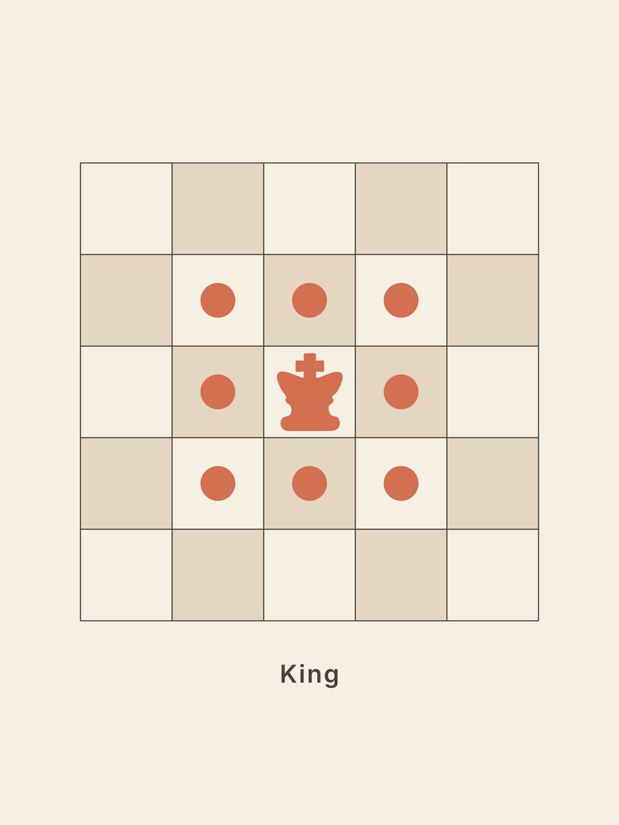Chess · King