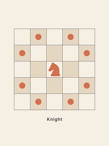 Chess · Knight