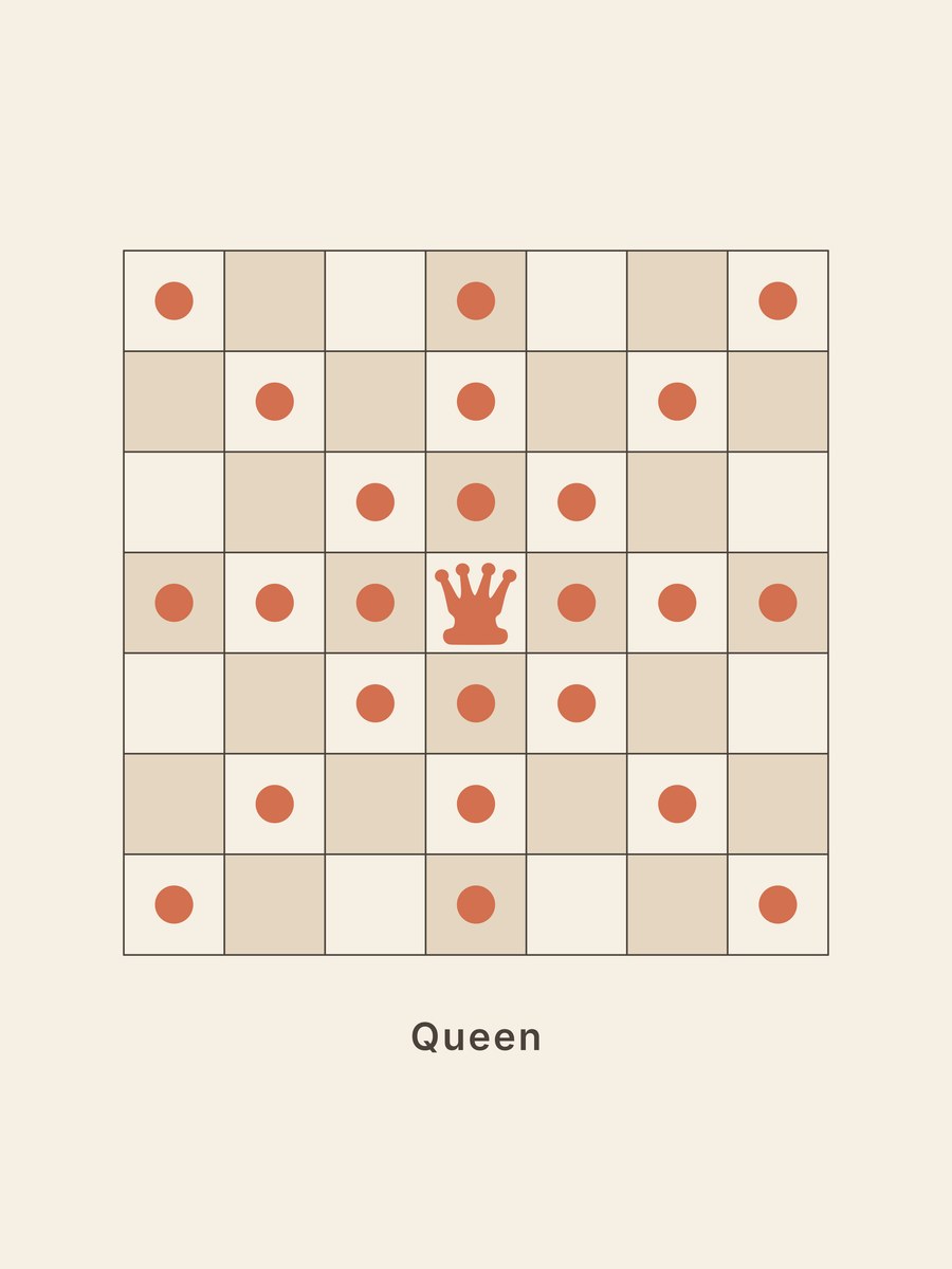 Chess · Queen