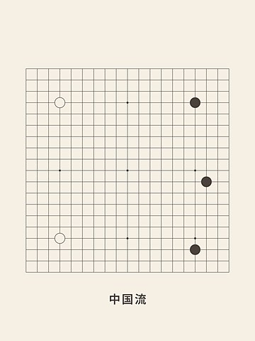 Go · Chinese fuseki