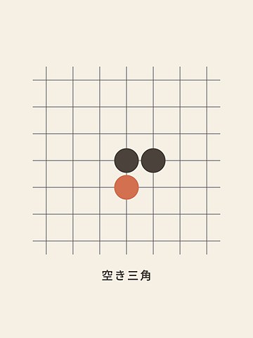 Go · Empty triangle