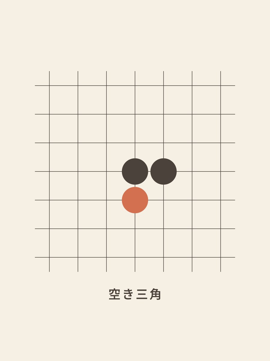 Go · Empty triangle