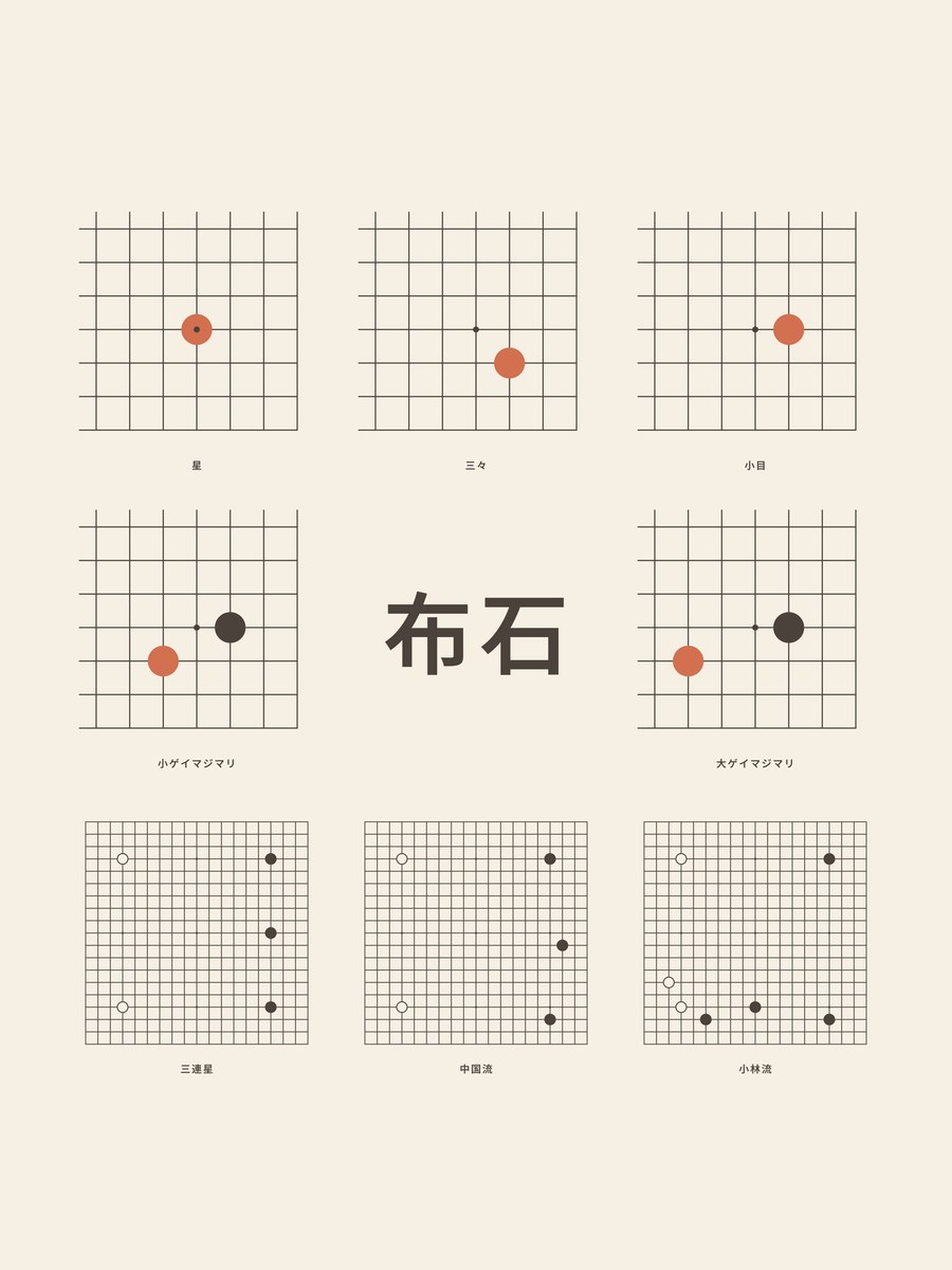 Go · Openings