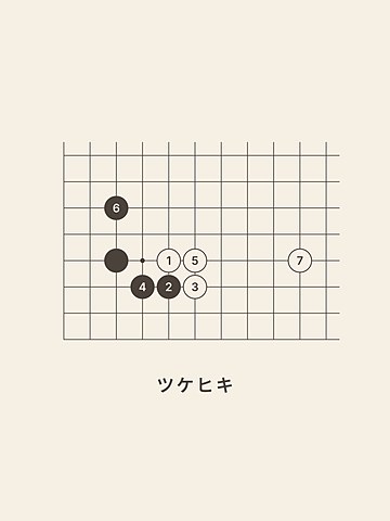 Go · 3-4 · high approach · attach and draw back
