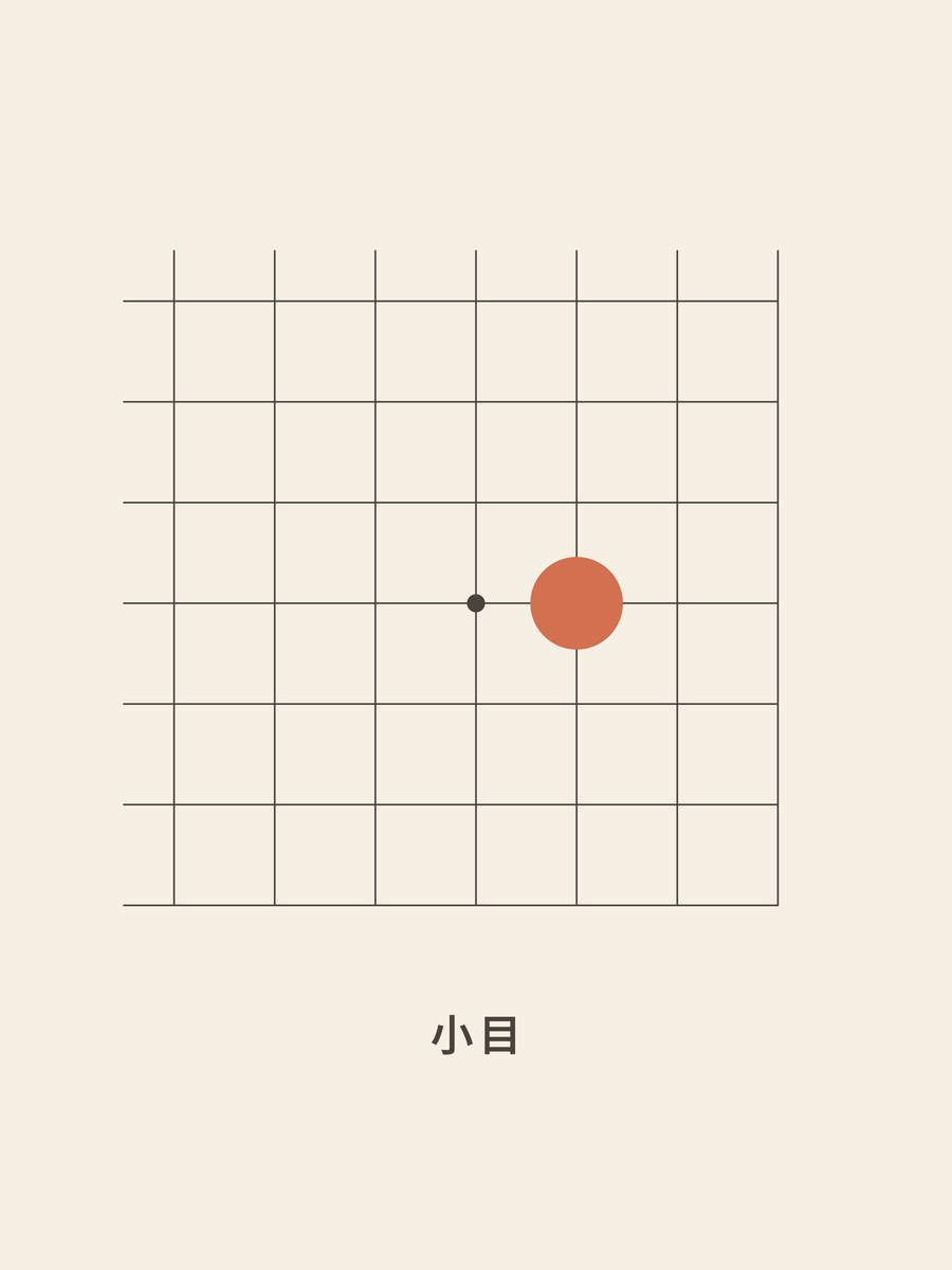 Go · The 3-4 point