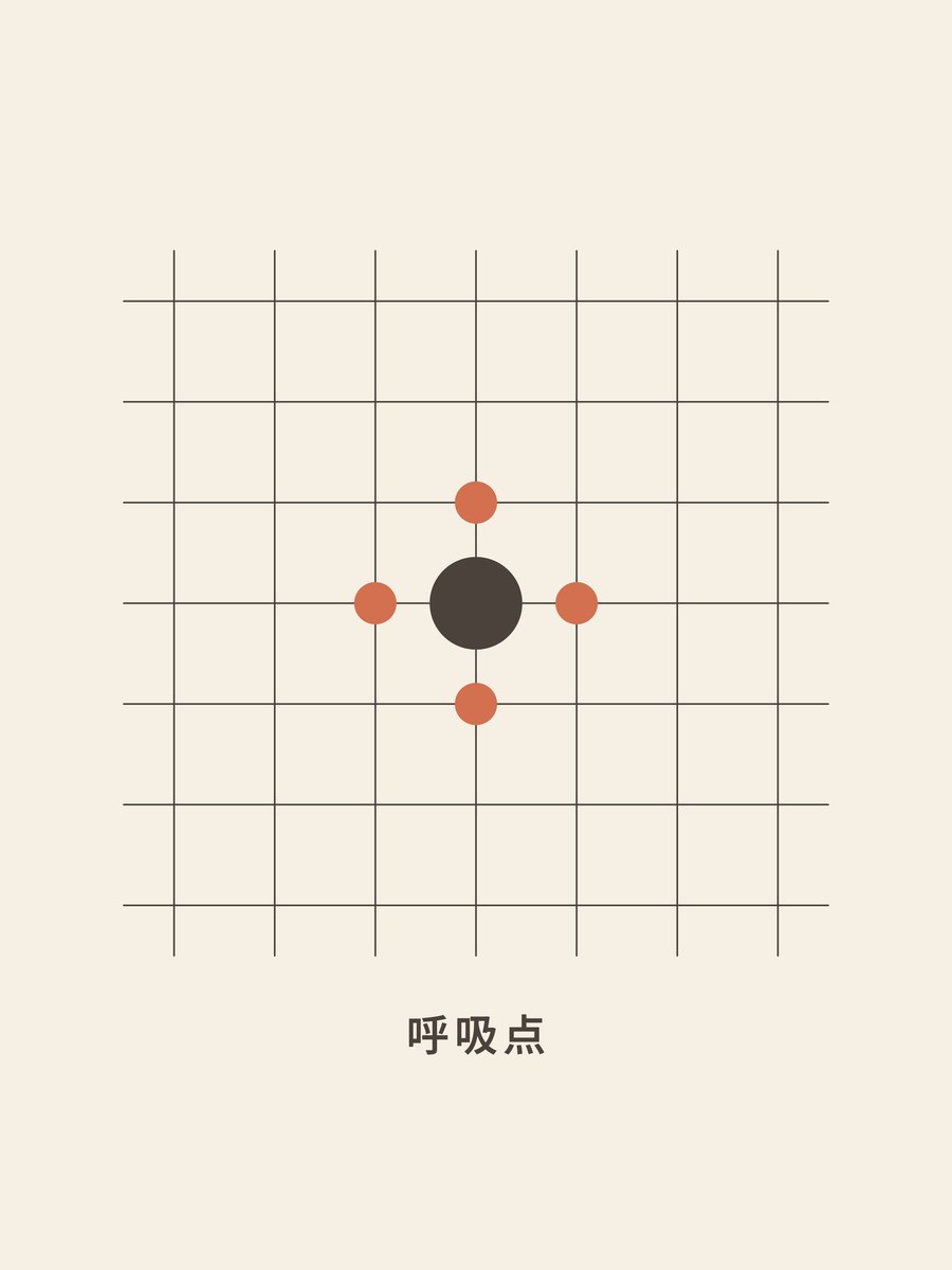 Go · Liberties