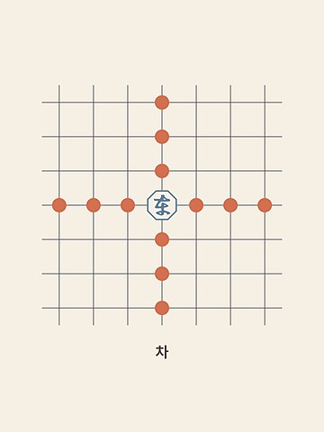 Janggi · Chariot