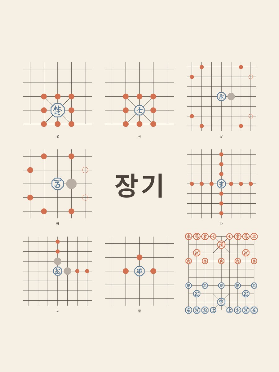 Janggi · How the pieces move