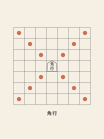 Shogi · Bishop