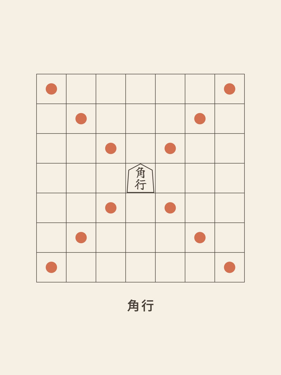 Shogi · Bishop