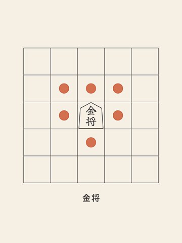 Shogi · Gold