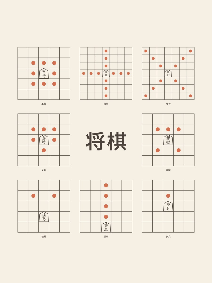 Shogi · How the pieces move