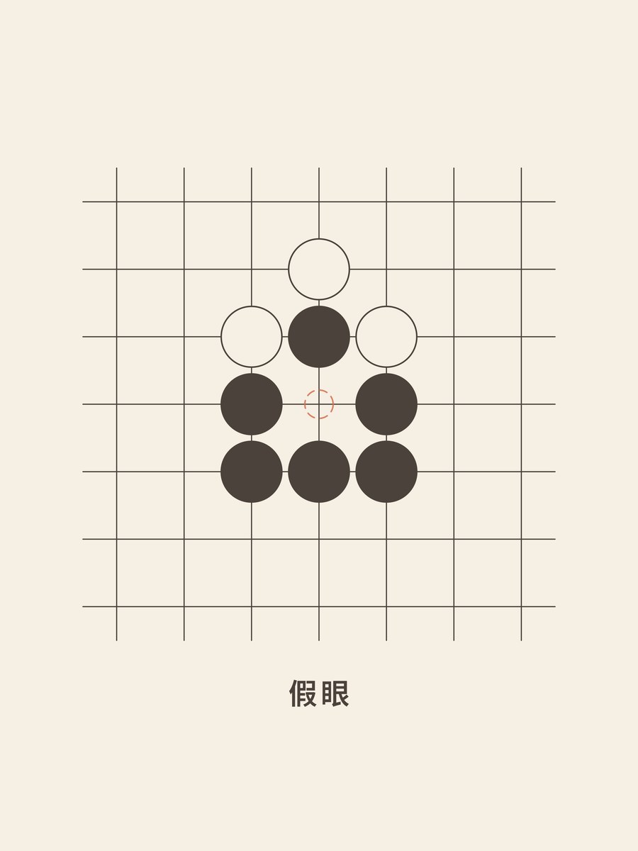 Weiqi · False eye