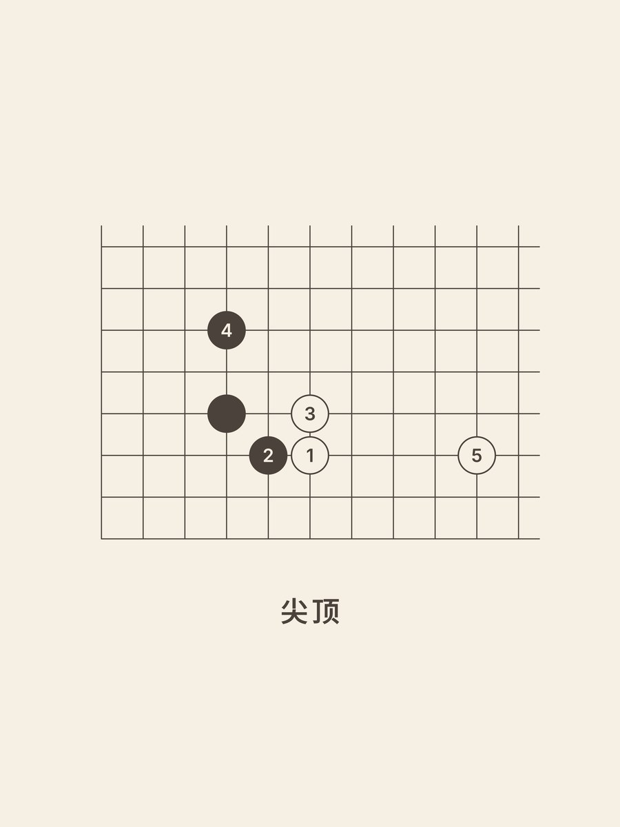 Weiqi · 4-4 · low approach · kick