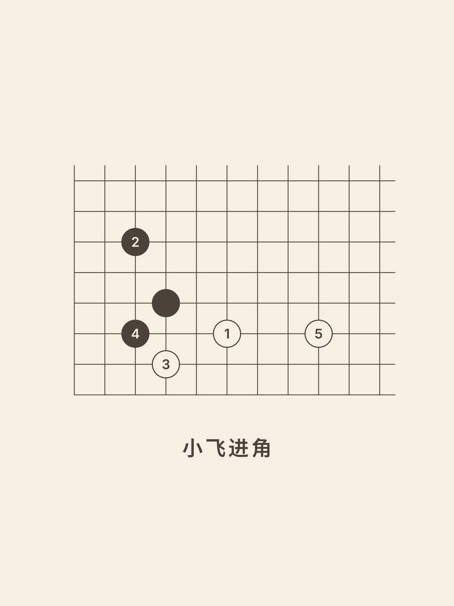 Weiqi · 4-4 · low approach · slide