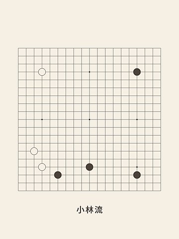 Weiqi · Kobayashi fuseki