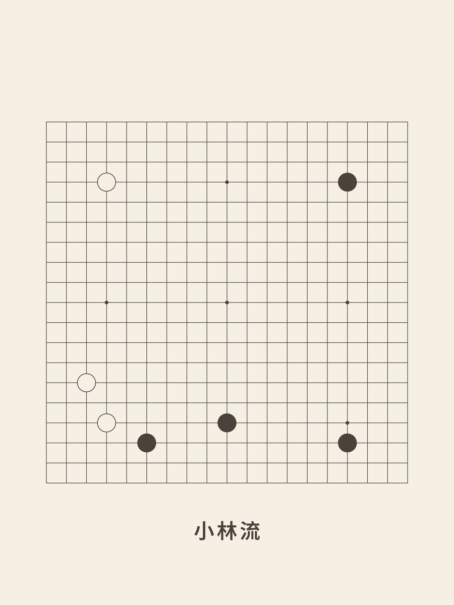 Weiqi · Kobayashi fuseki
