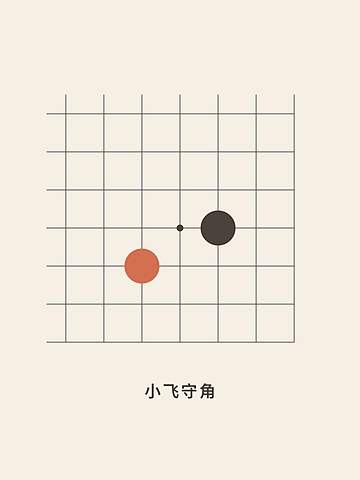 Weiqi · Small knight enclosure