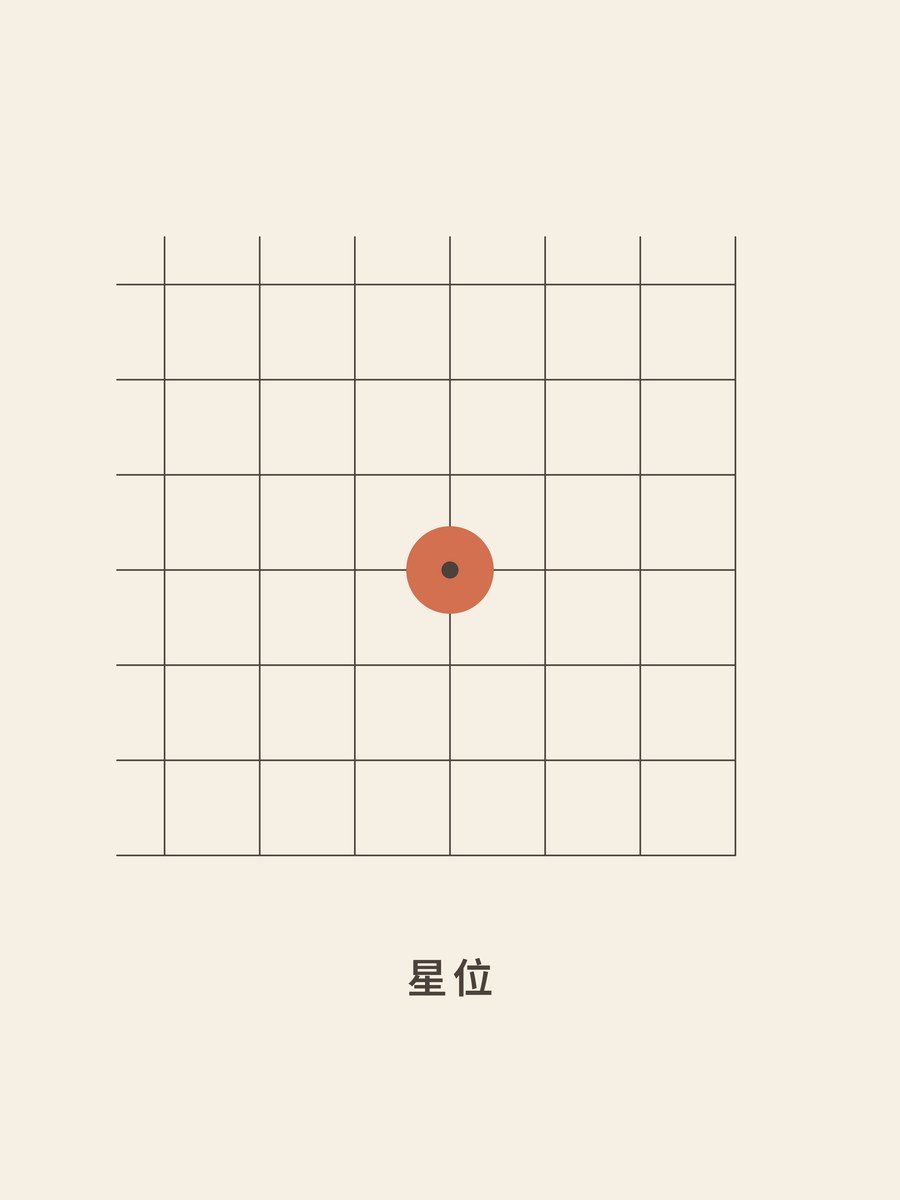 Weiqi · The 4-4 point