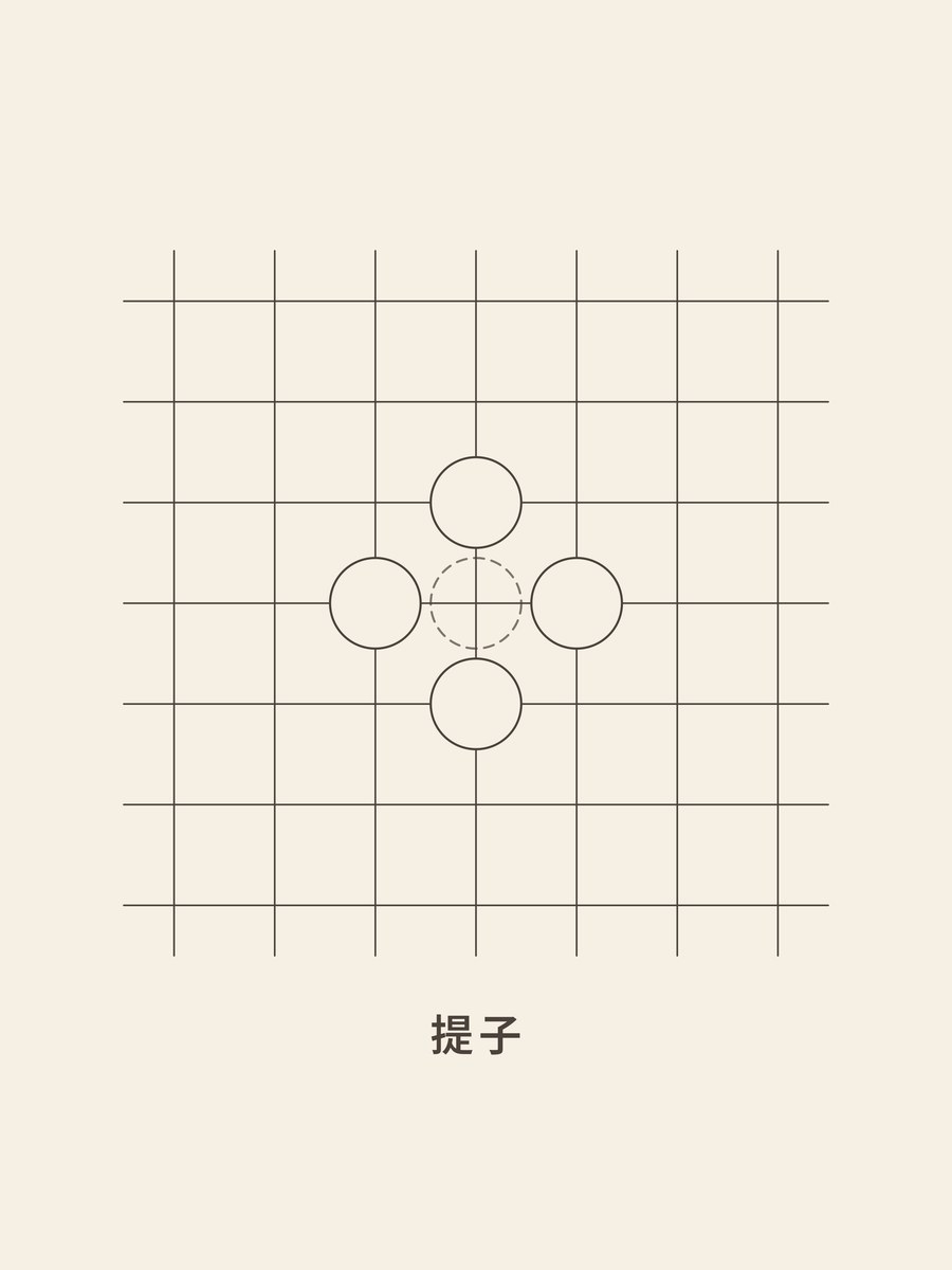Weiqi · Capture (traditional)