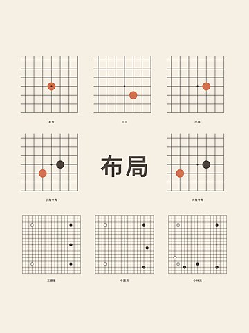 Weiqi · Openings (traditional)