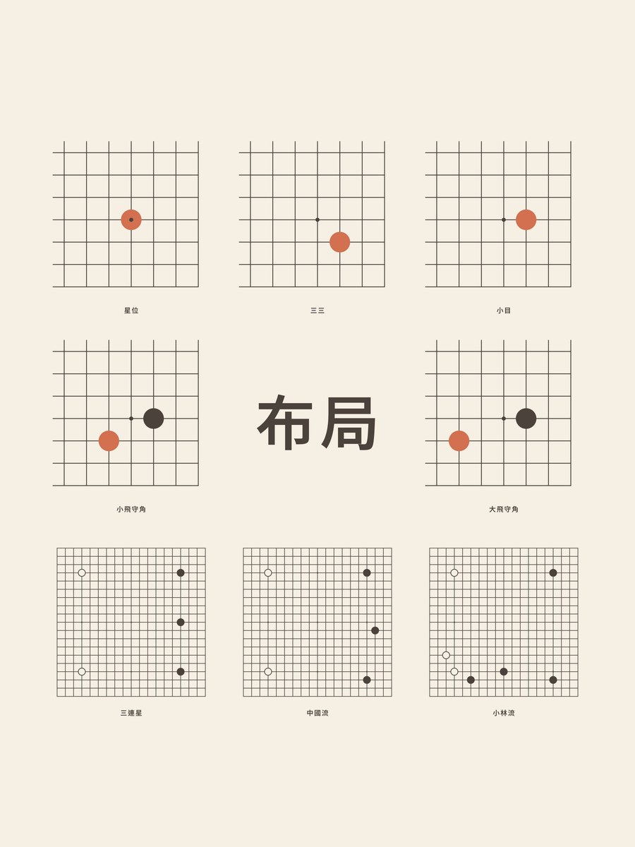 Weiqi · Openings (traditional)