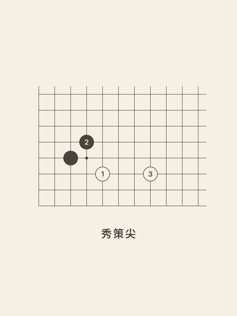 Weiqi · 3-4 · low approach · diagonal (traditional)