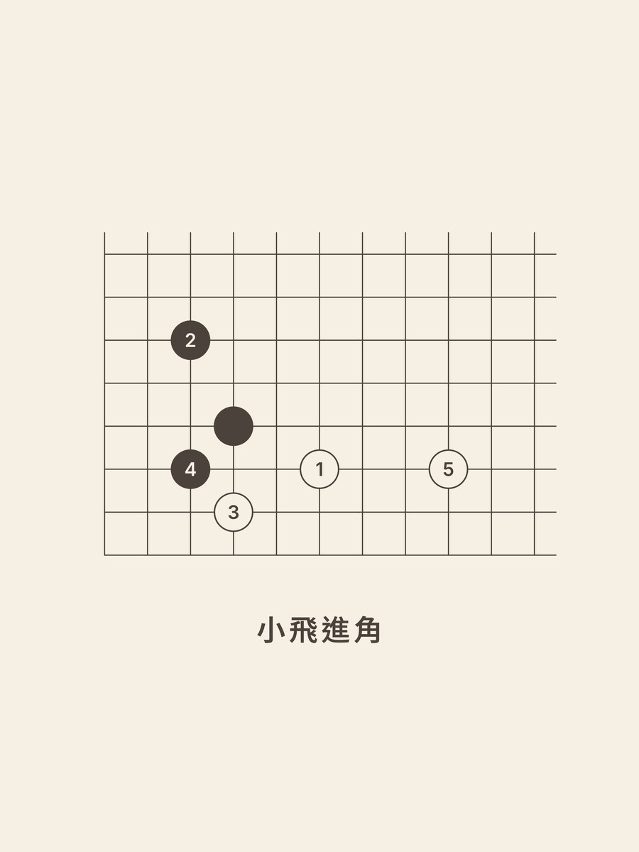 Weiqi · 4-4 · low approach · slide (traditional)
