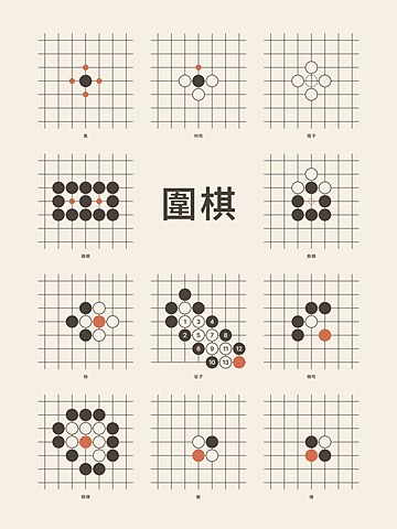 Weiqi · First ideas (traditional)