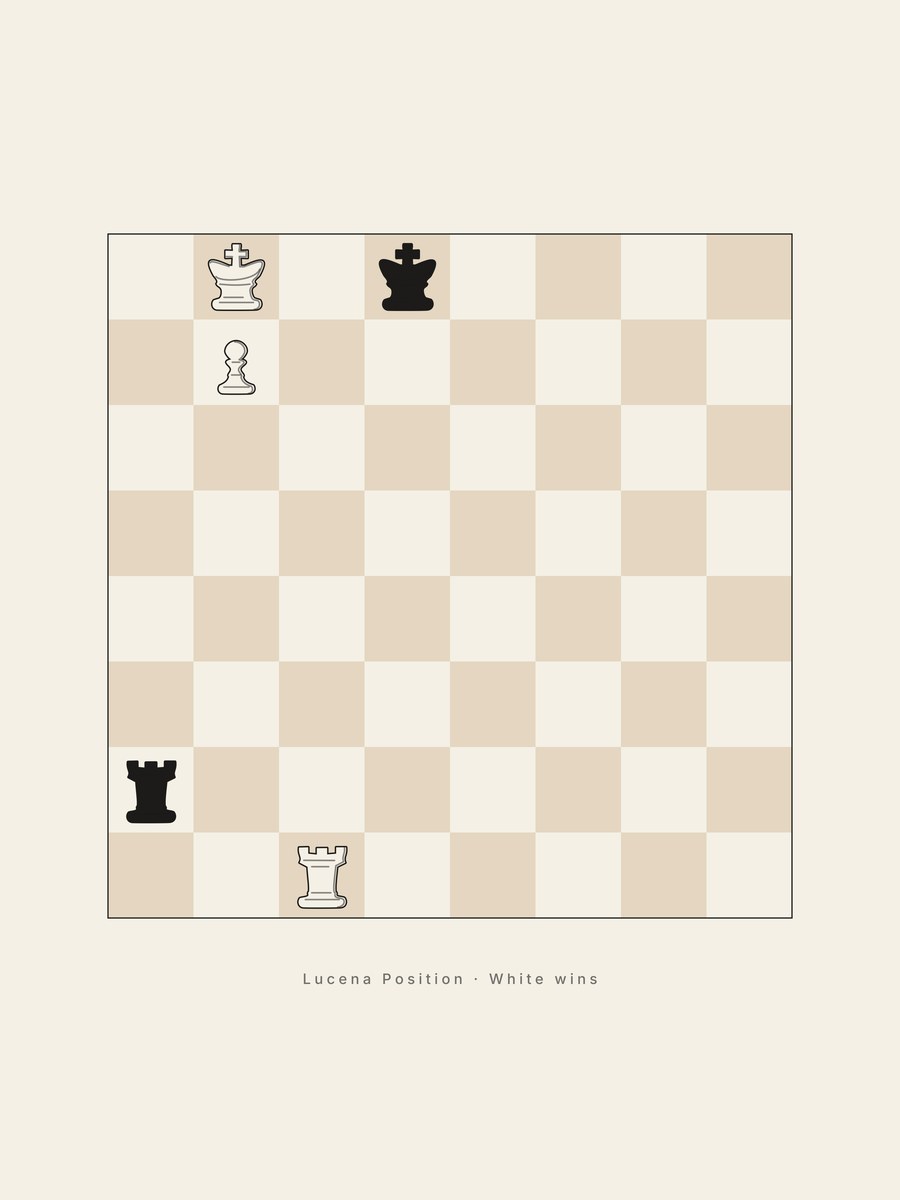 The Lucena Position