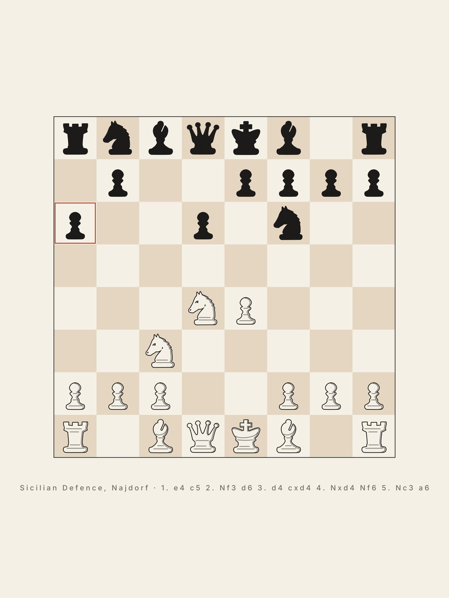Sicilian Najdorf