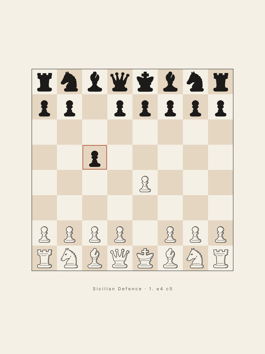 Sicilian Defence